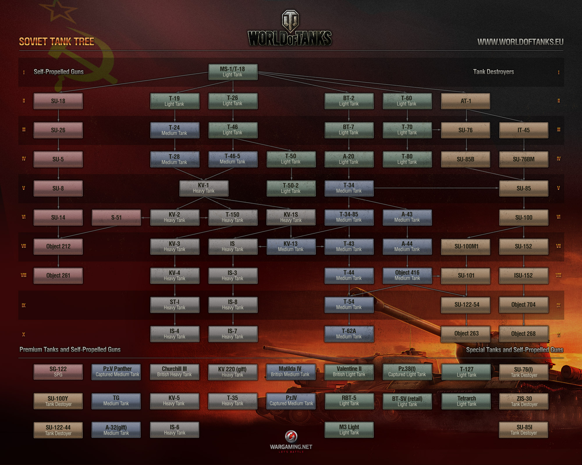 wot12