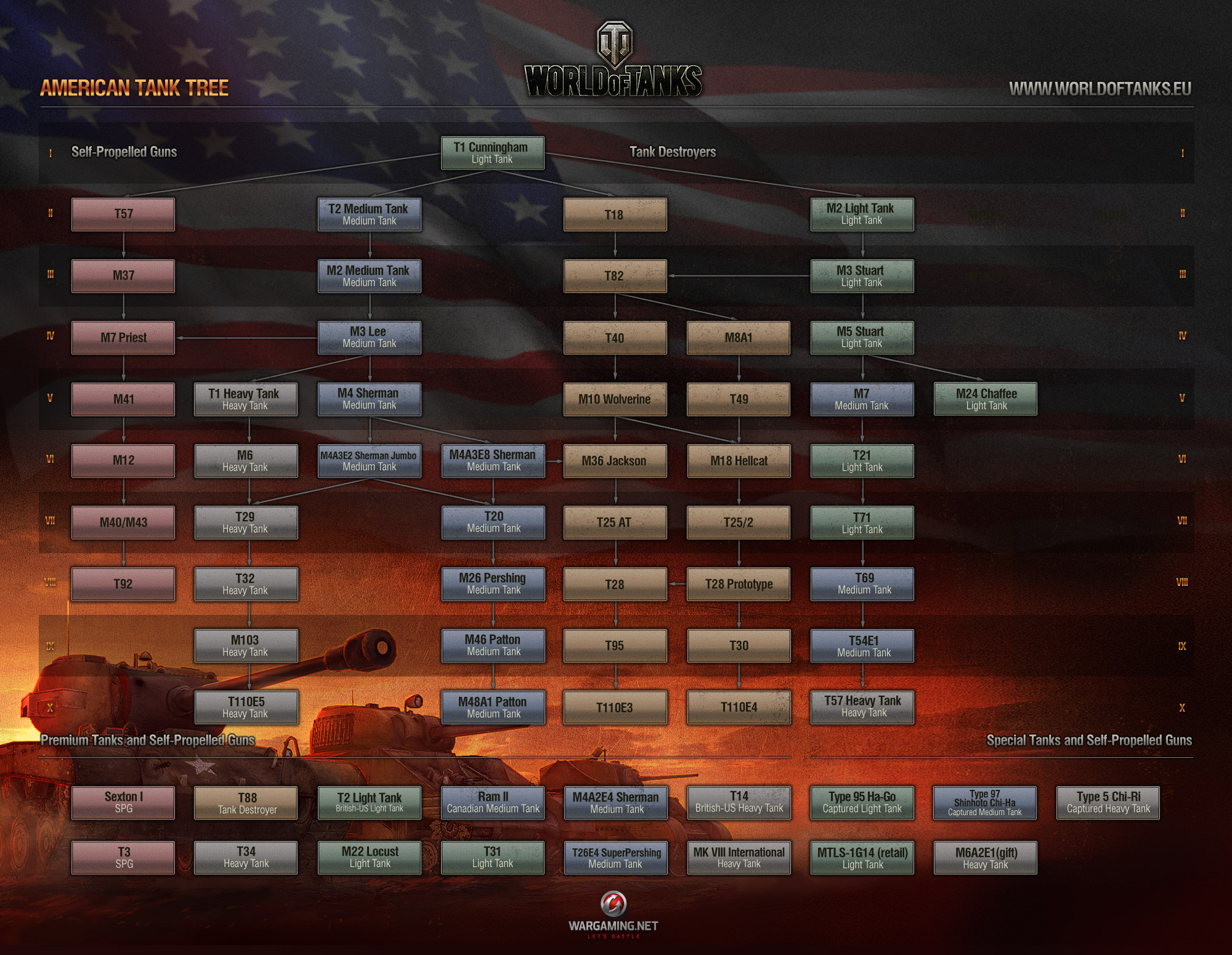 wot13