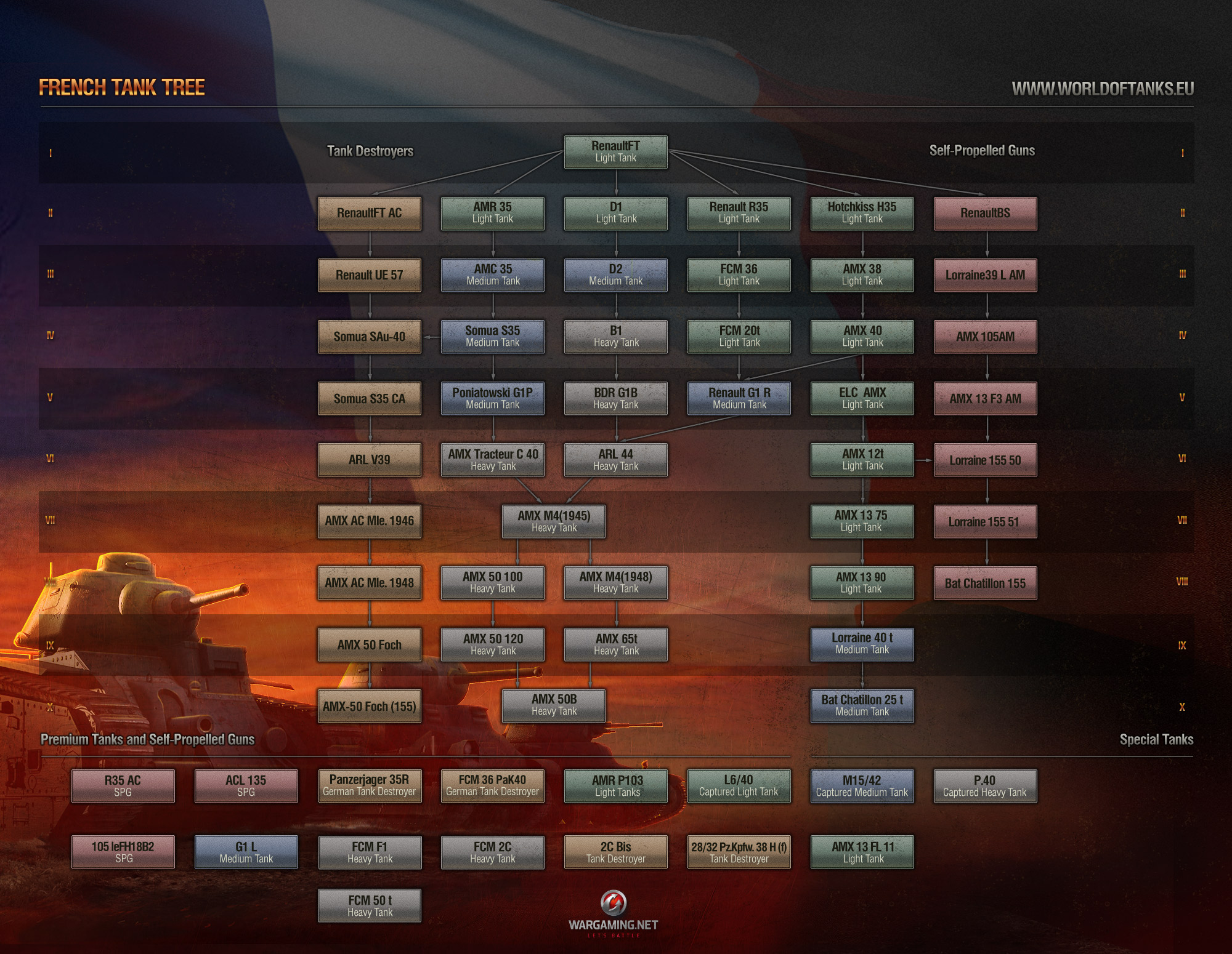 wot14