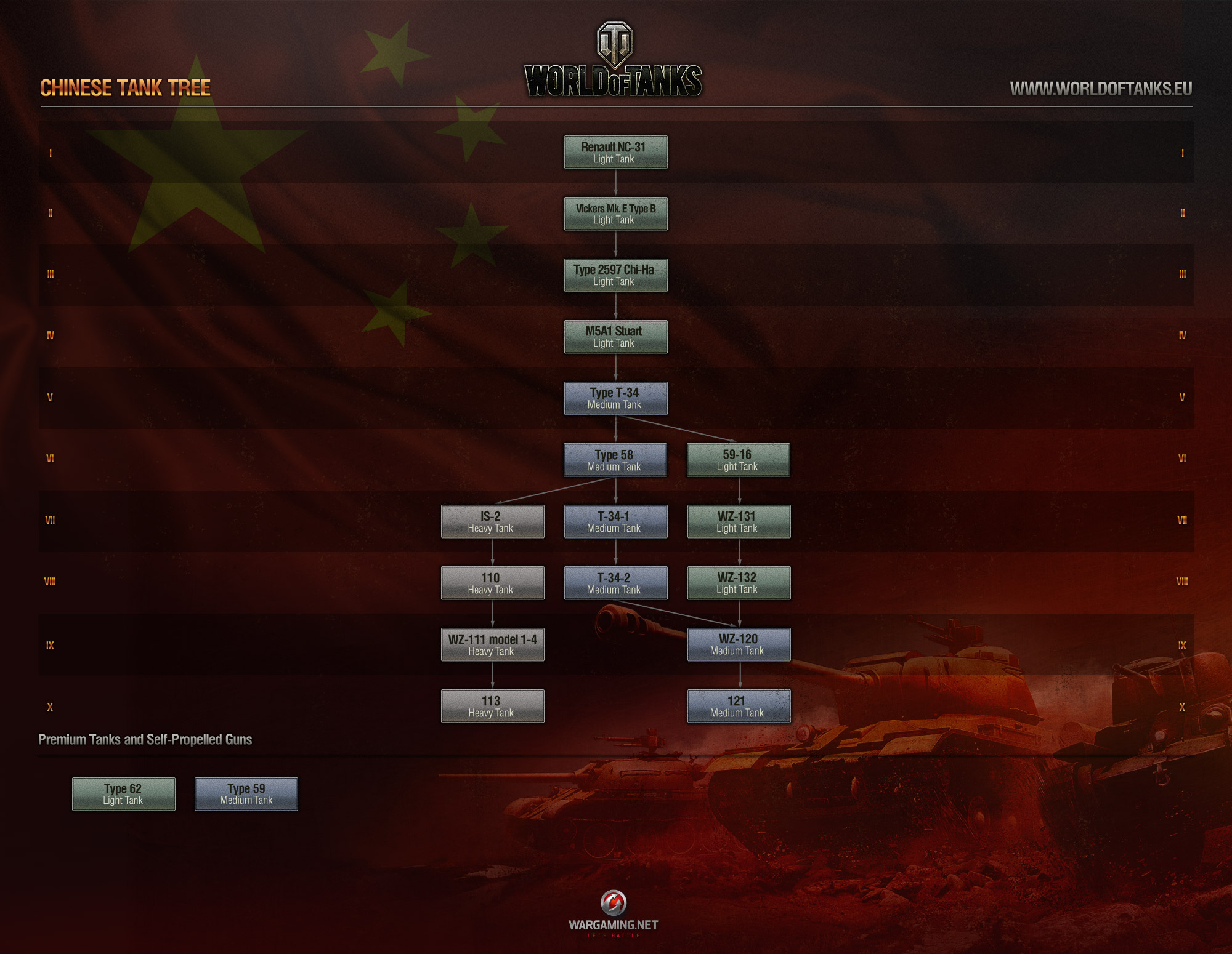 wot17